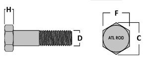 M36 Bolt Torque Chart