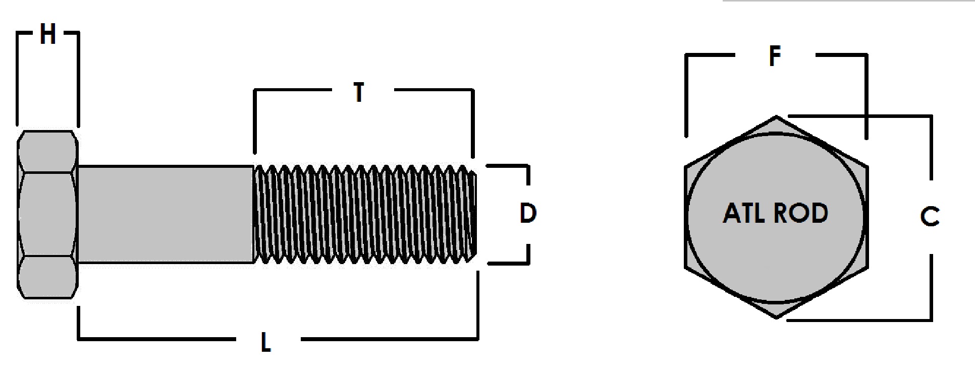 Hex Head Bolt Dimensions Chart