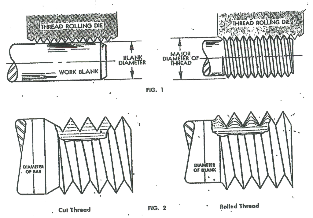 How are rolled threads made