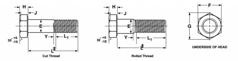 Hex Cap Screws Dimensions Atlanta Rod And Manufacturing